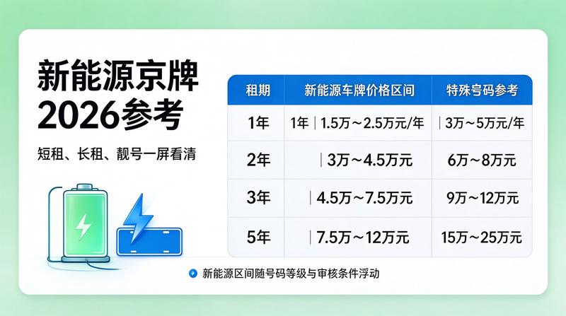 新能源车牌照价值分析